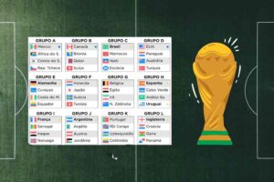 Quais Grupos da Copa do Mundo 2026 Oferecem Mais Oportunidades para Apostas?