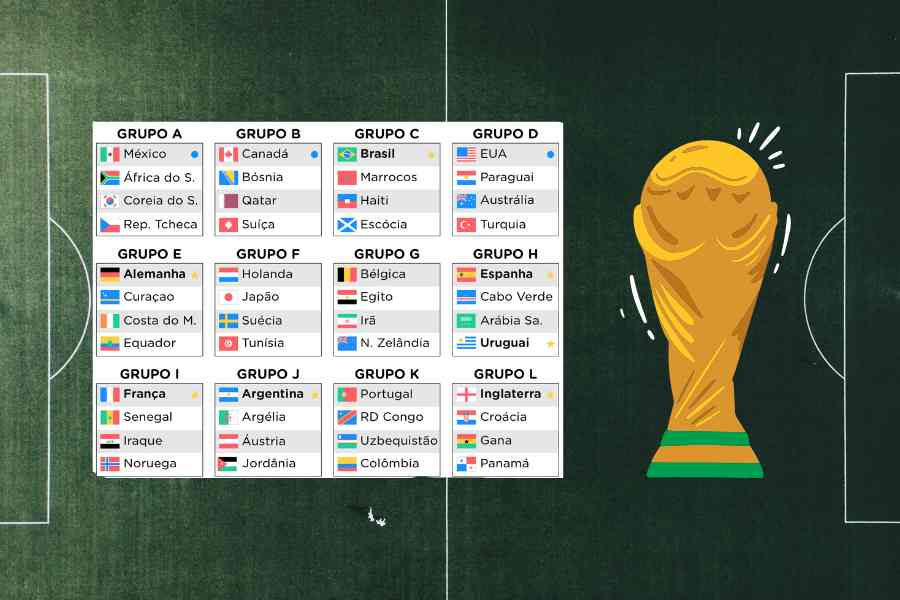 Quais Grupos da Copa do Mundo 2026 Oferecem Mais Oportunidades para Apostas?